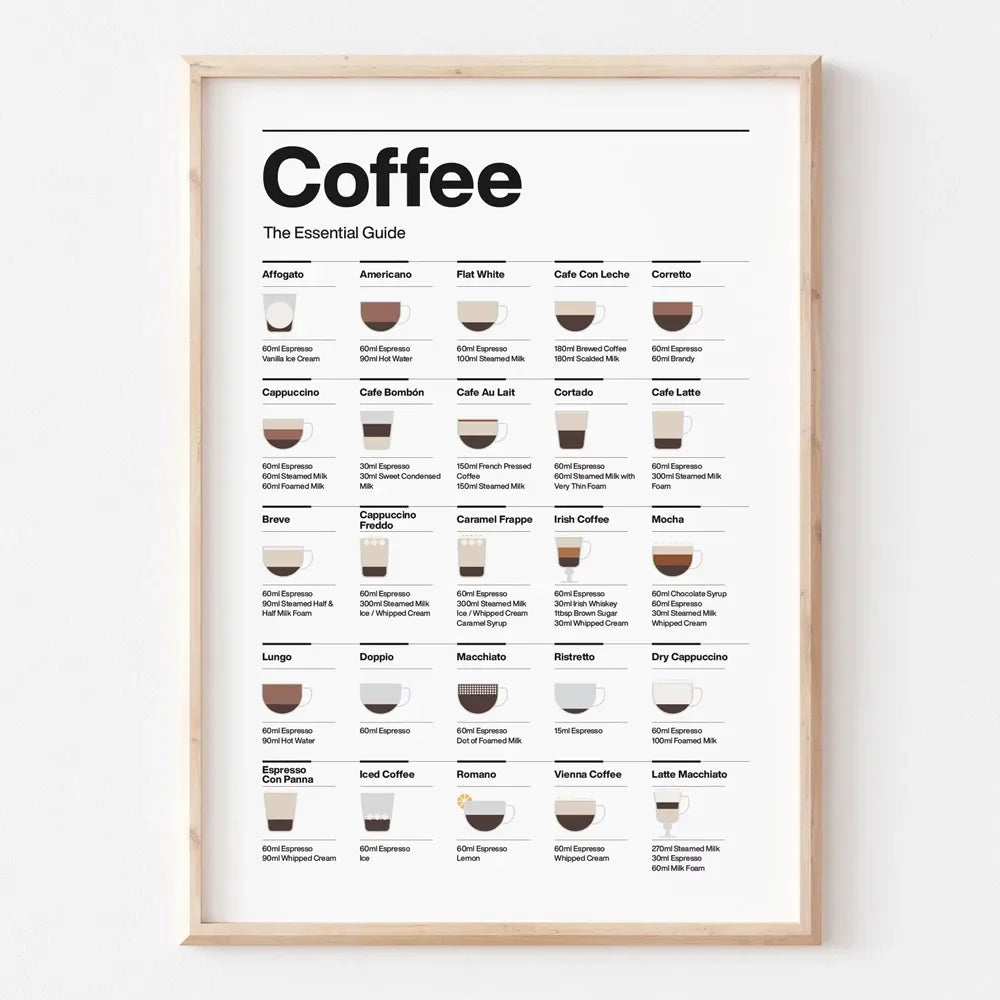 Quadro Decorativo Guia Essencial do Café — Arte Minimalista para Cozinha e Cafeteria