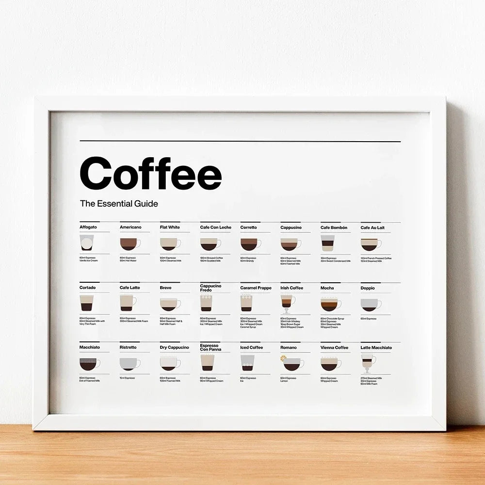 Quadro Decorativo Guia Essencial do Café — Arte Minimalista para Cozinha e Cafeteria