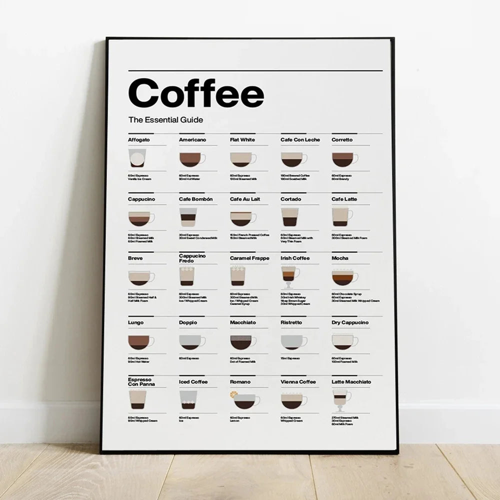 Quadro Decorativo Guia Essencial do Café — Arte Minimalista para Cozinha e Cafeteria