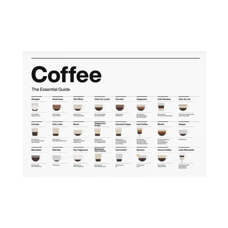 Quadro Decorativo Guia Essencial do Café — Arte Minimalista para Cozinha e Cafeteria