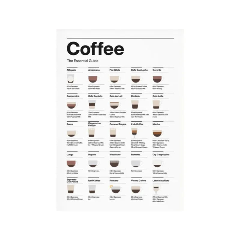 Quadro Decorativo Guia Essencial do Café — Arte Minimalista para Cozinha e Cafeteria