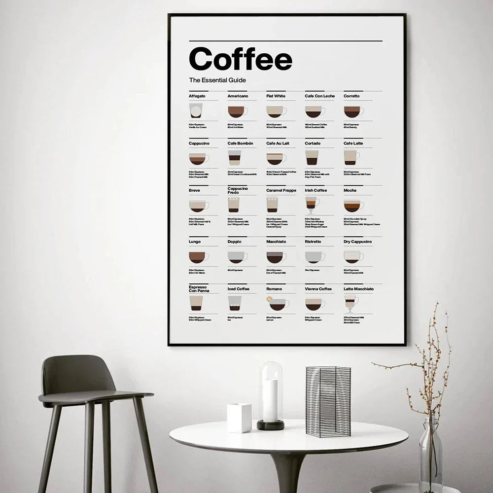 Quadro Decorativo Guia Essencial do Café — Arte Minimalista para Cozinha e Cafeteria